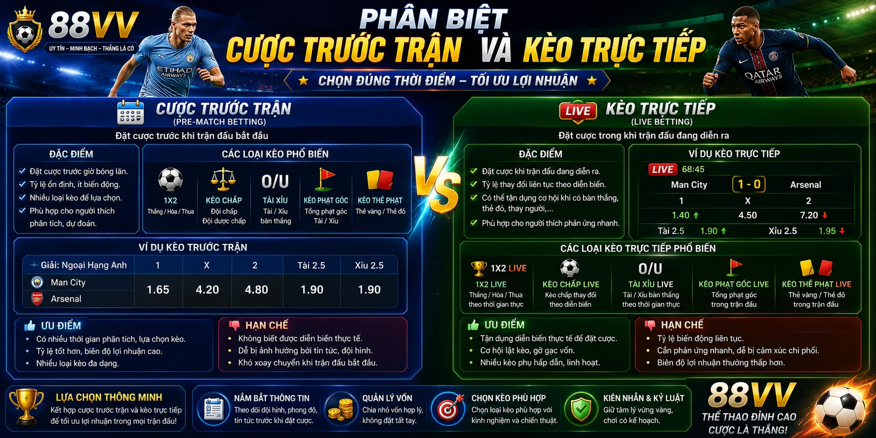 Thể Thao 88VV: Loại Kèo Và Cách Đọc Tỷ Lệ Kèo Cược 2 Phân biệt cược trước trận và kèo trực tiếp
