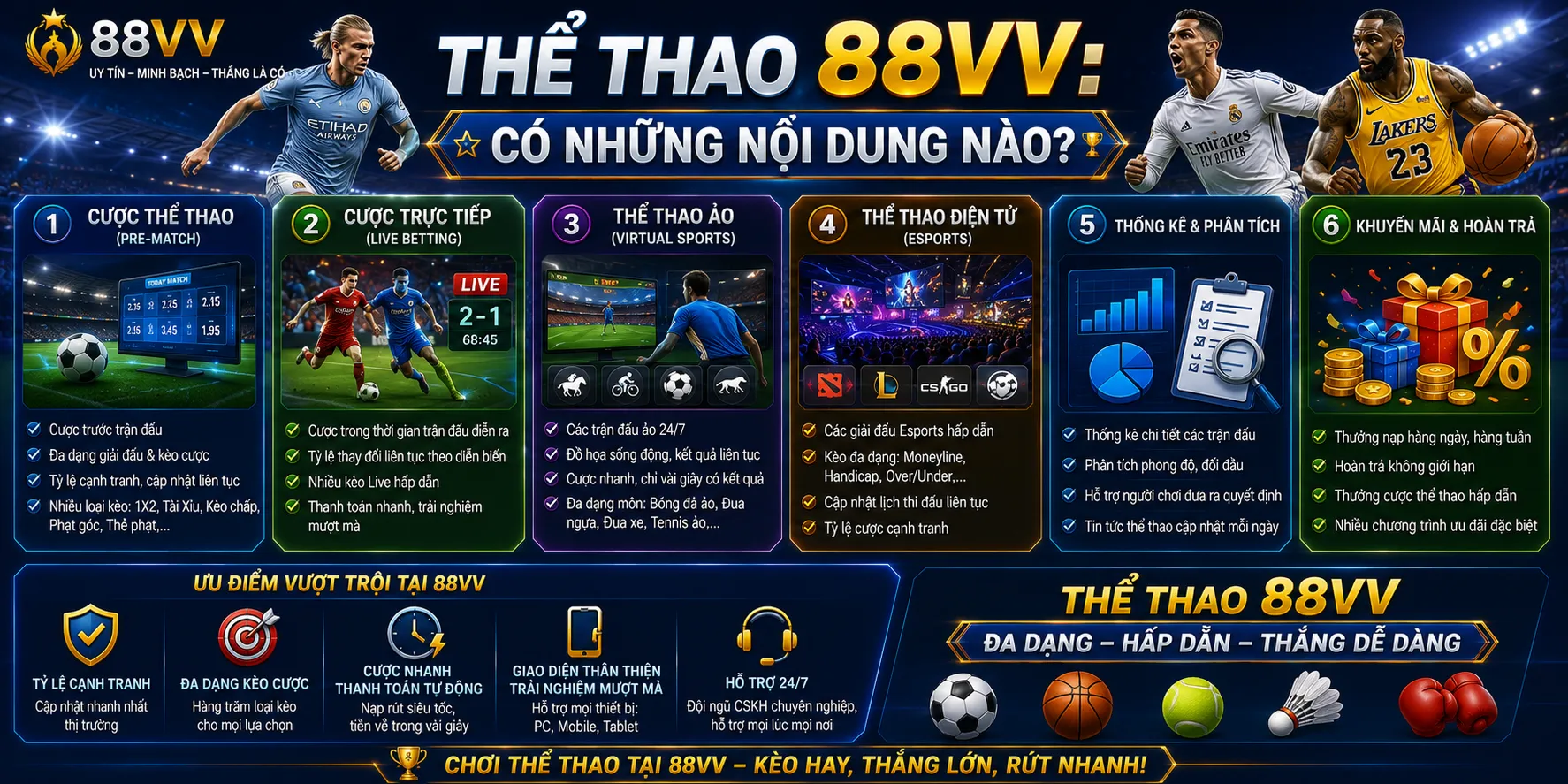 Thể Thao 88VV: Loại Kèo Và Cách Đọc Tỷ Lệ Kèo Cược 1 Thể thao 88VV có những nội dung nào?